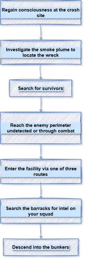 Mission Objectives